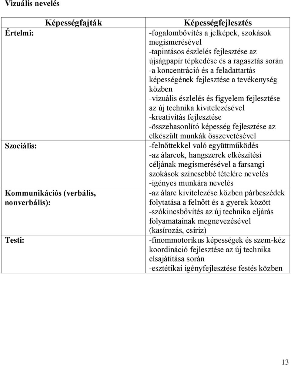 kivitelezésével -kreativitás fejlesztése -összehasonlító képesség fejlesztése az elkészült munkák összevetésével -felnőttekkel való együttműködés -az álarcok, hangszerek elkészítési céljának