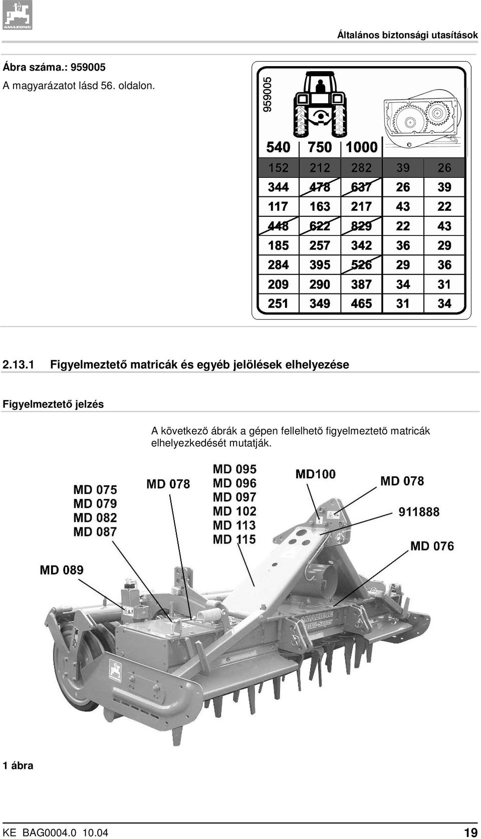 1 Figyelmeztető matricák és egyéb jelölések elhelyezése Figyelmeztető