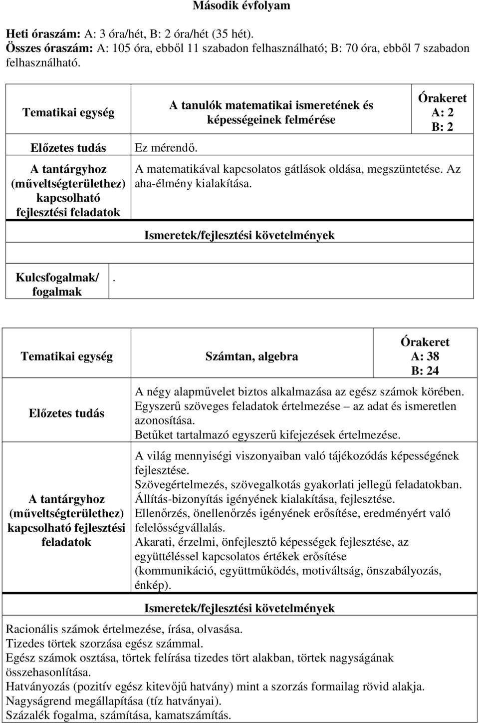 Kulcs/. Számtan, algebra A: 38 B: 24 A négy alapművelet biztos alkalmazása az egész számok körében. Egyszerű szöveges értelmezése az adat és ismeretlen azonosítása.