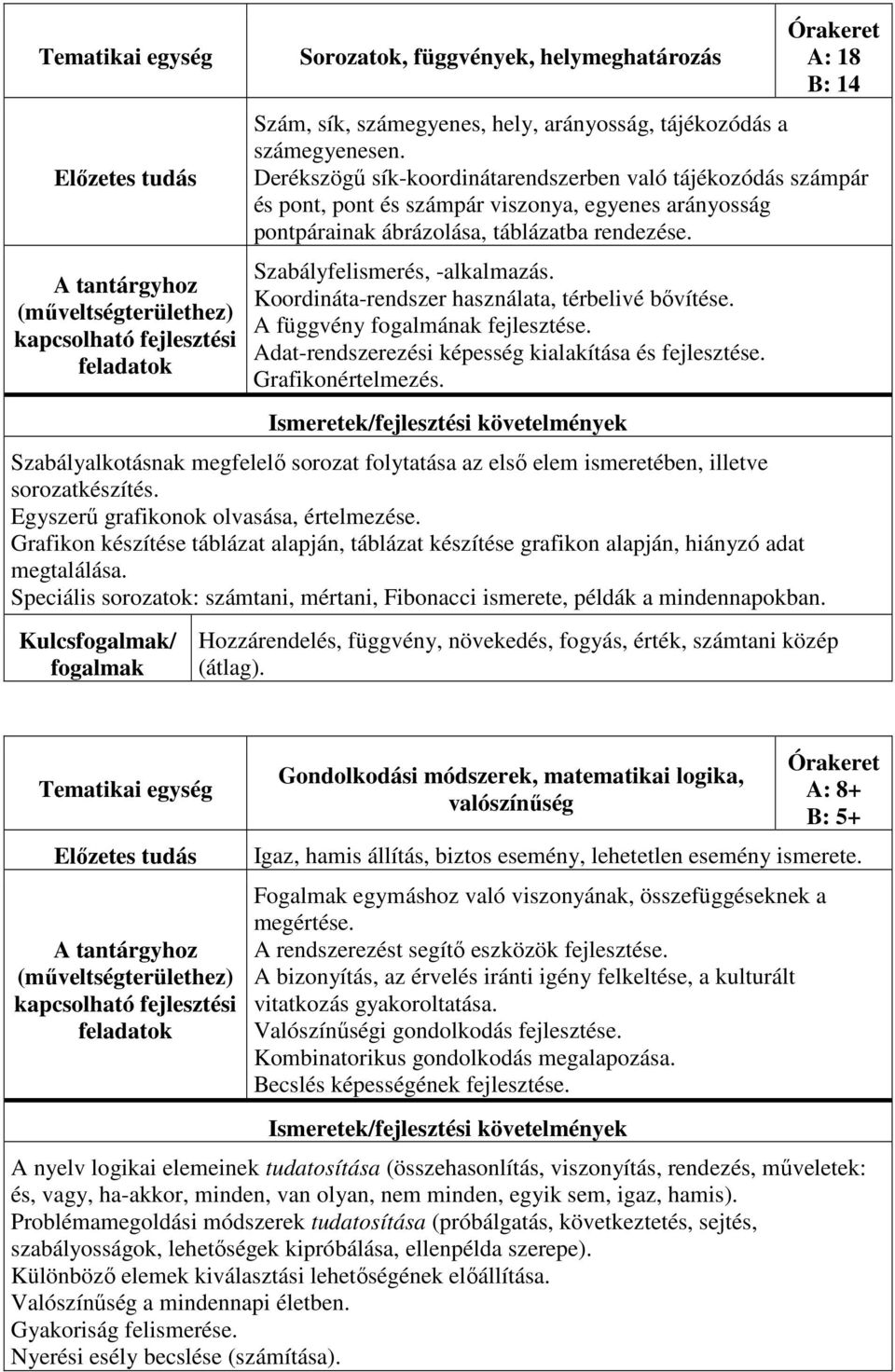 Koordináta-rendszer használata, térbelivé bővítése. A függvény fogalmának fejlesztése. Adat-rendszerezési képesség kialakítása és fejlesztése. Grafikonértelmezés.