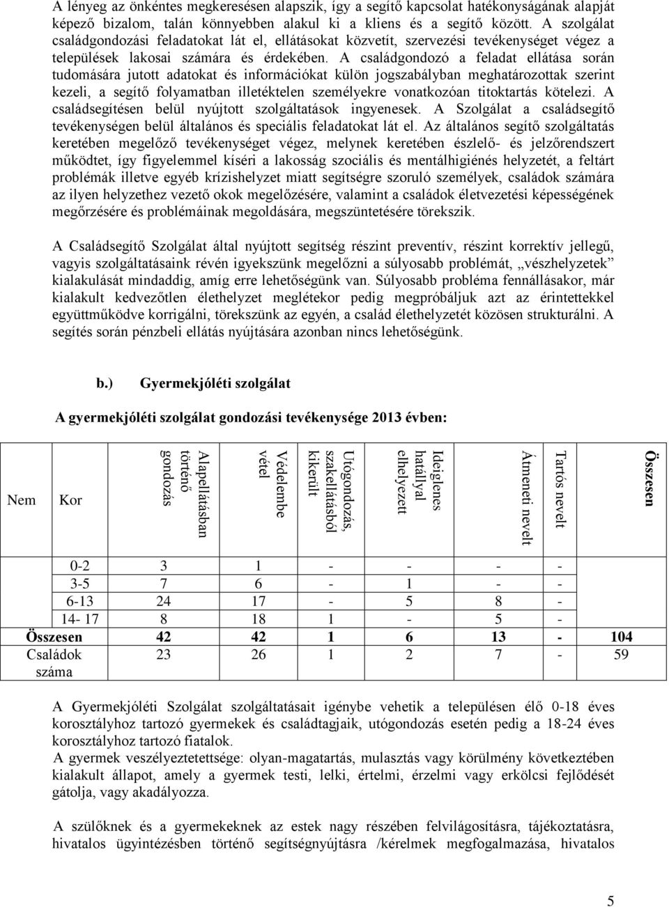 A szolgálat családgondozási feladatokat lát el, ellátásokat közvetít, szervezési tevékenységet végez a települések lakosai számára és érdekében.