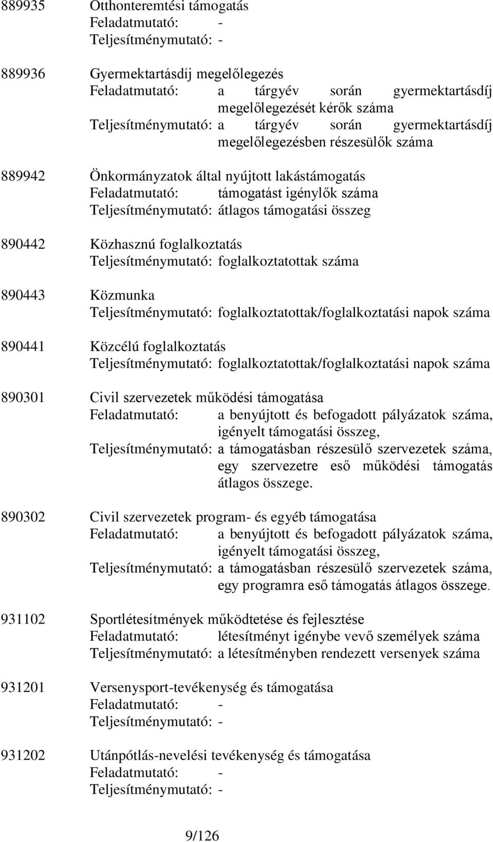 átlagos támogatási összeg 890442 Közhasznú foglalkoztatás Teljesítménymutató: foglalkoztatottak száma 890443 Közmunka Teljesítménymutató: foglalkoztatottak/foglalkoztatási napok száma 890441 Közcélú