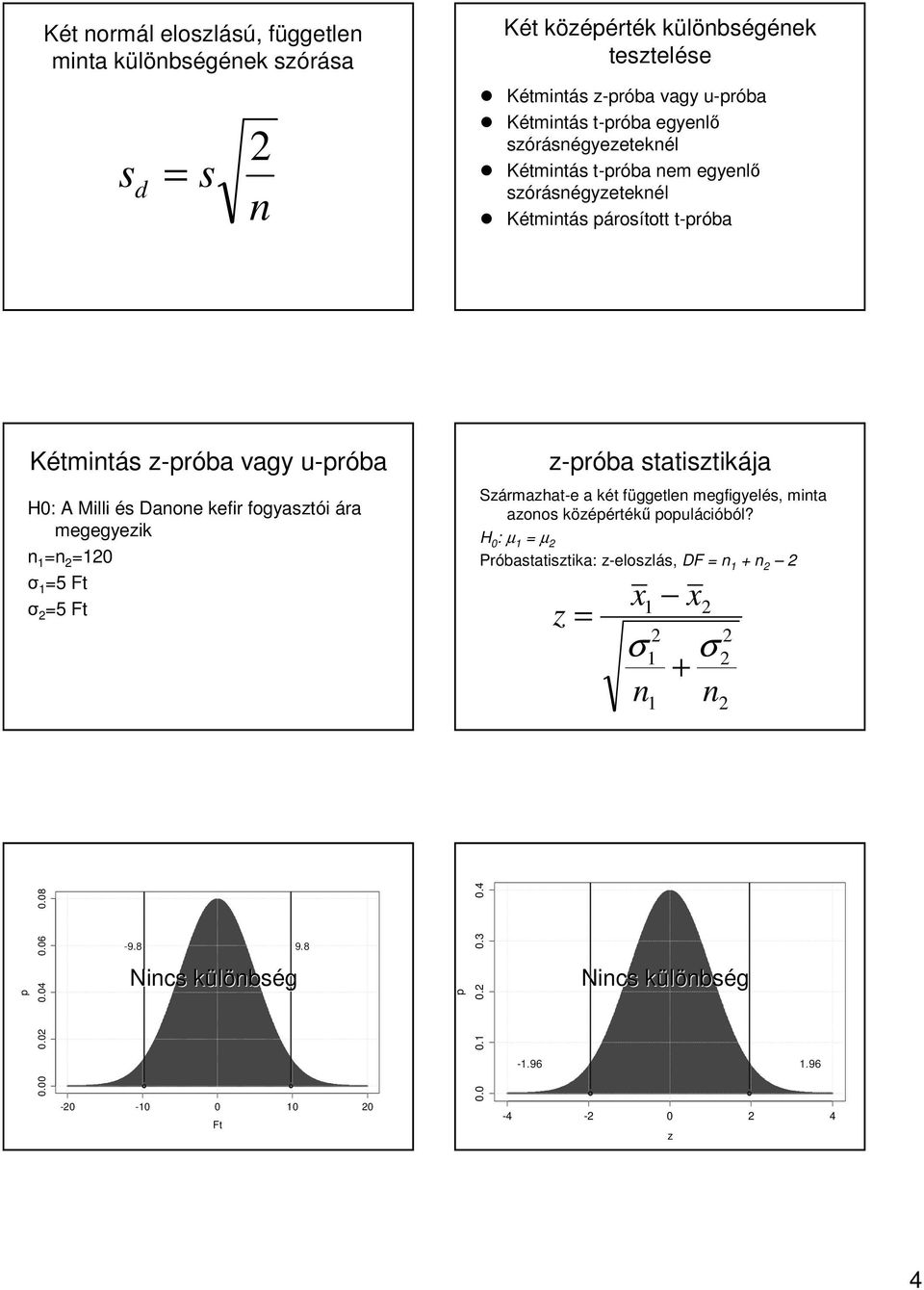 ára megegyeik 0 σ 5 F σ 5 F -róba aiikája Sármaha rmaha-e e a ké k függele f megfigyelé, mia aoo köéérk rékű ouláci cióból?