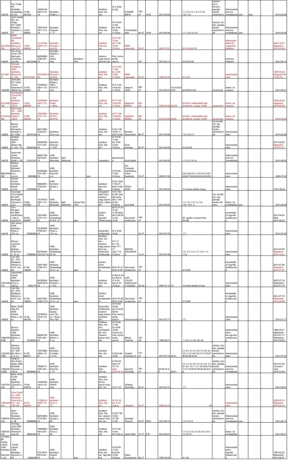 Encsencsi 4782-231- Városi i utca 62. 36373496 15 Piac - Piac - Hornyák Andrásné, ajcsy-zs. 51678489-2- Kossuth L. U. 103. EV-072732 35 utca 55. DEVLON KFT.