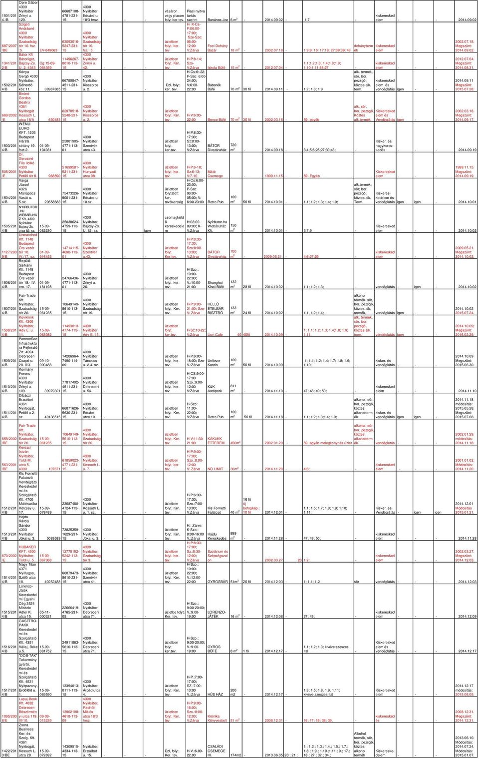 Gervainé File Ildikó 505/2001 /E Petőfi tér 6. 968590 Varga József 4326 Máriapócs 1504/201 Vasút u. 4/ 5.sz. 29658683 NYIRUTOR.HU WEÁRUHÁ Z. 1505/201 ajcsy-zs. 15-09- 4/ utca 82. sz. 082230 Unmatched.