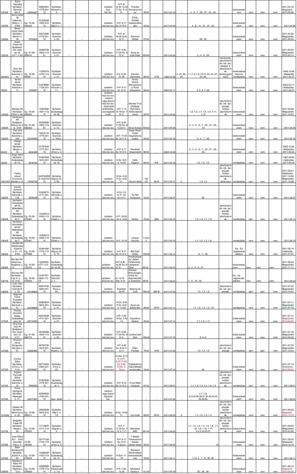 1148 958412 01 u. 21. Grovi 11250474- Szentvér u. Cg. 15-09- 4730-113- Szentvér 41. 62585 15 u. 41. Vonza 51879996- Kossuth u. 7729-231- Kossuth u. 11. 1900037 15 11. Monéta 10397660- Cg.