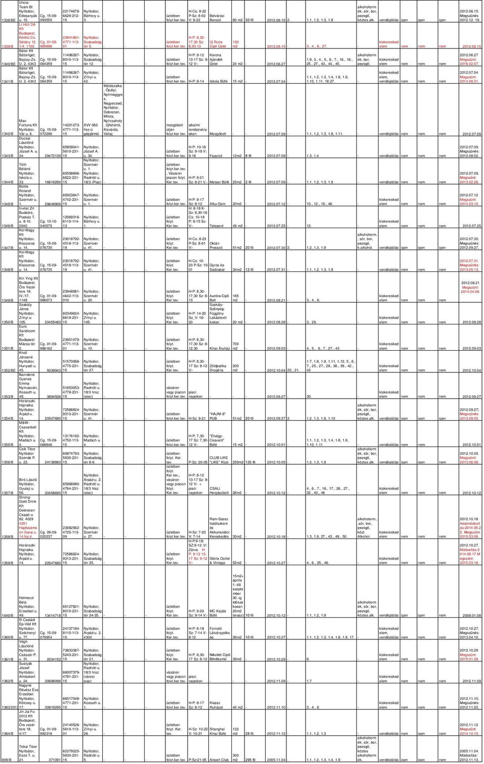 átor átorliget, 11496267- ajcsy-zs. Cg. 15-09- 8010-113- Zrínyi u. U. 2. 4343 064359 15 42.