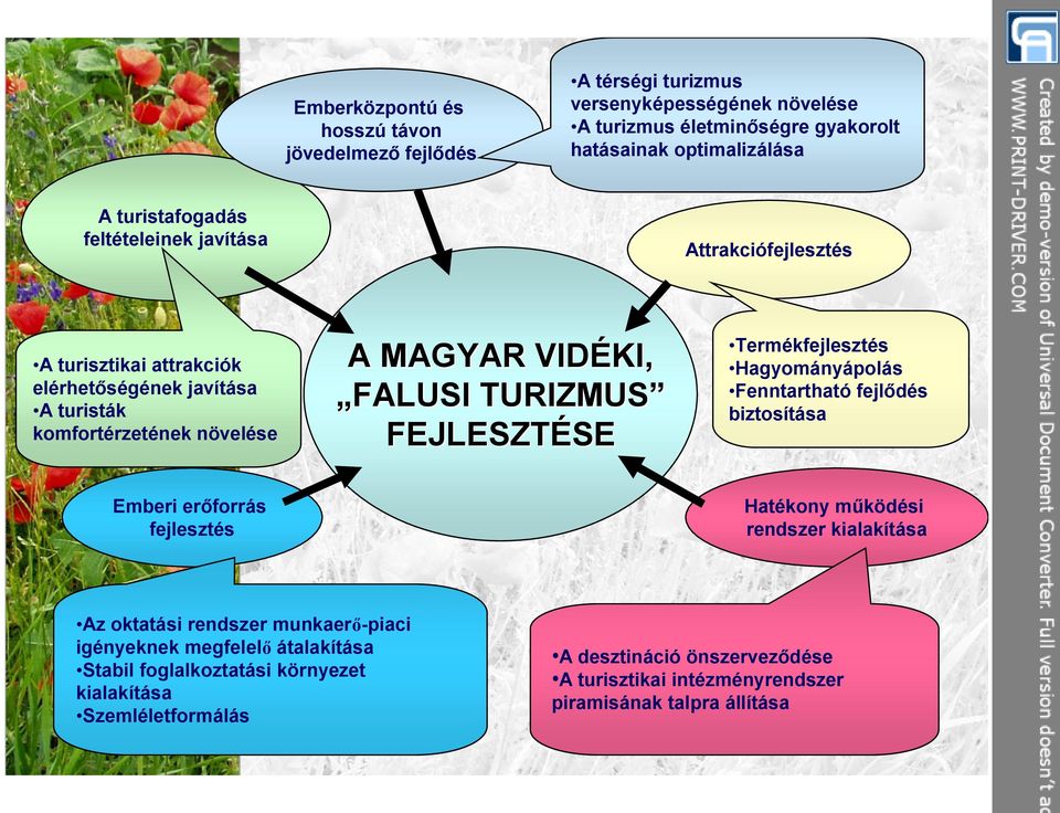 Termékfejlesztés Hagyományápolás Fenntartható fejlődés biztosítása Emberi erőforrás fejlesztés Hatékony működési rendszer kialakítása Az oktatási rendszer munkaerő-piaci