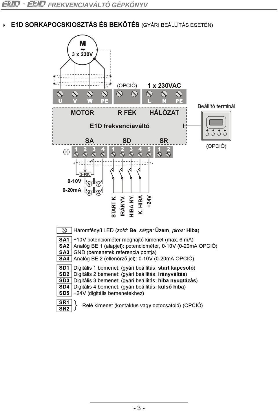 6 ma) Analóg BE 1 (alapjel): potenciométer, 0-10V (0-20mA OPCIÓ) GND (bemenetek referencia pontja) Analóg BE 2 (ellenőrző jel): 0-10V (0-20mA OPCIÓ) Digitális 1 bemenet: (gyári beállítás: start