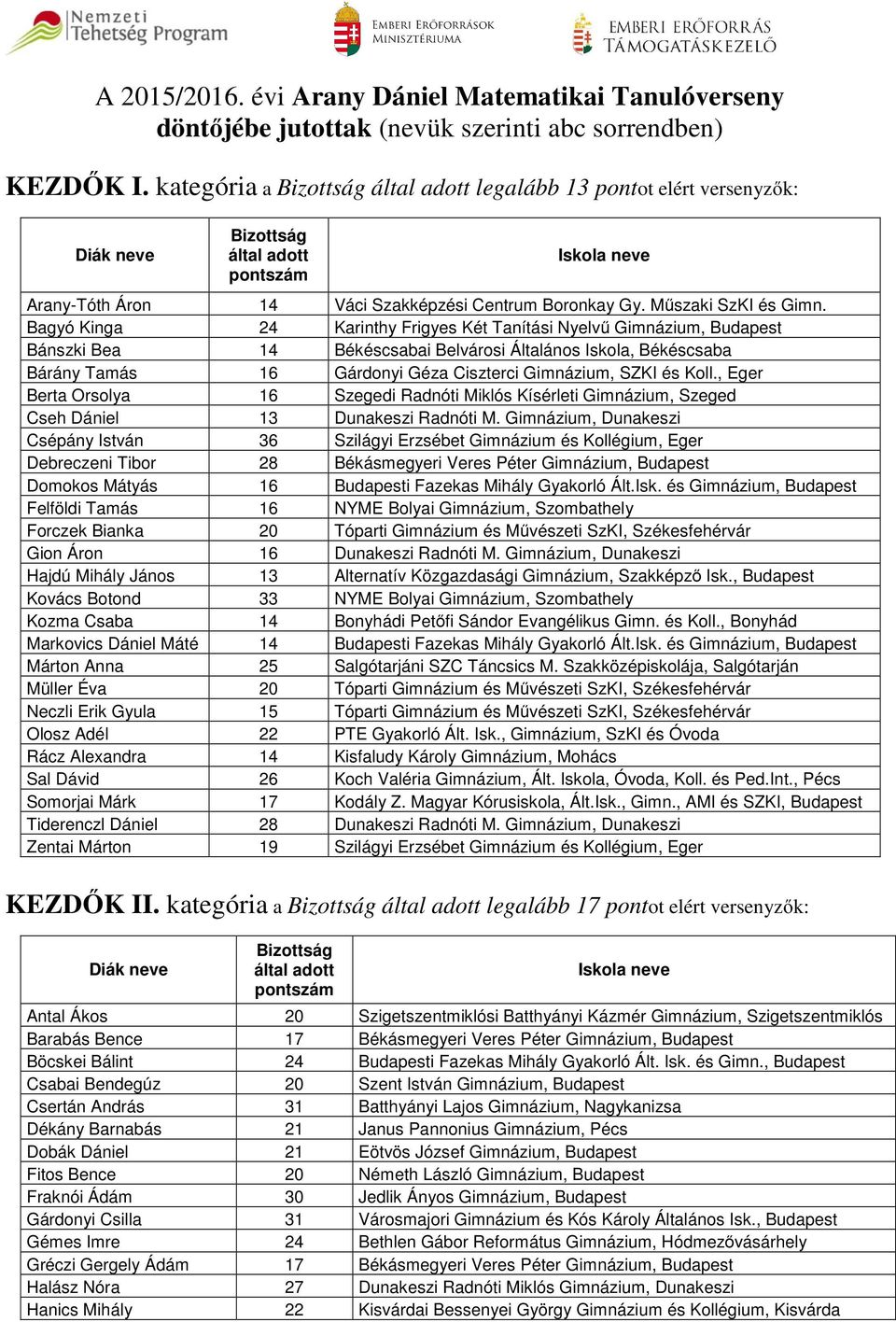 A 2015/2016. évi Arany Dániel Matematikai Tanulóverseny döntőjébe jutottak  (nevük szerinti abc sorrendben) - PDF Ingyenes letöltés