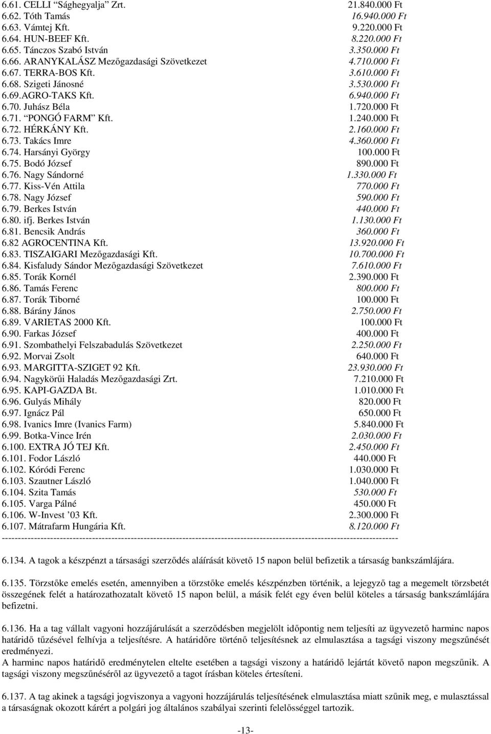 1.240.000 Ft 6.72. HÉRKÁNY Kft. 2.160.000 Ft 6.73. Takács Imre 4.360.000 Ft 6.74. Harsányi György 100.000 Ft 6.75. Bodó József 890.000 Ft 6.76. Nagy Sándorné 1.330.000 Ft 6.77. Kiss-Vén Attila 770.