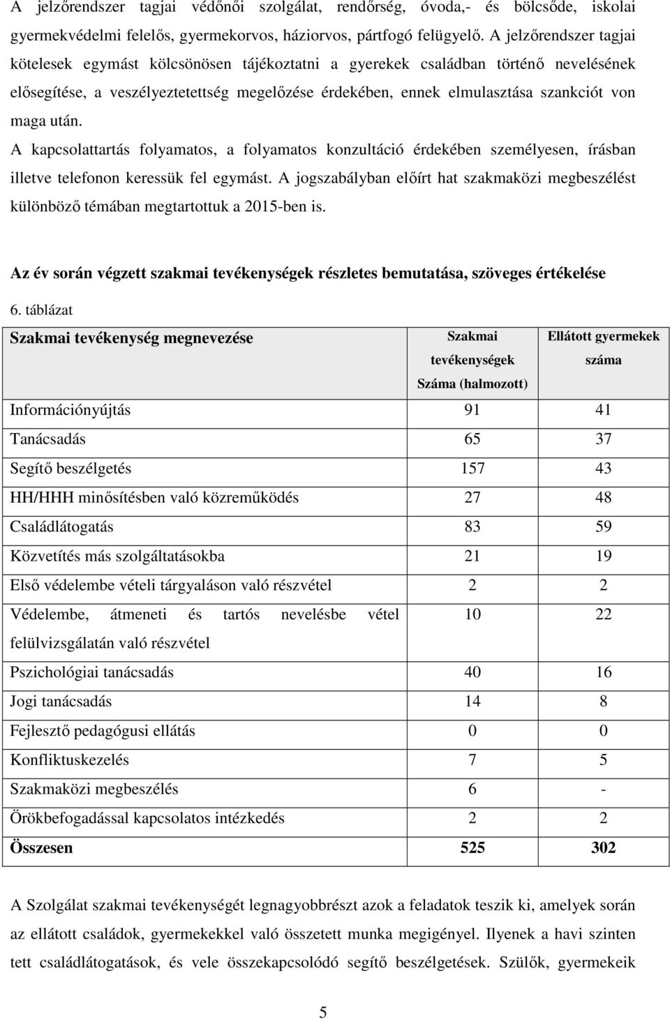 maga után. A kapcsolattartás folyamatos, a folyamatos konzultáció érdekében személyesen, írásban illetve telefonon keressük fel egymást.