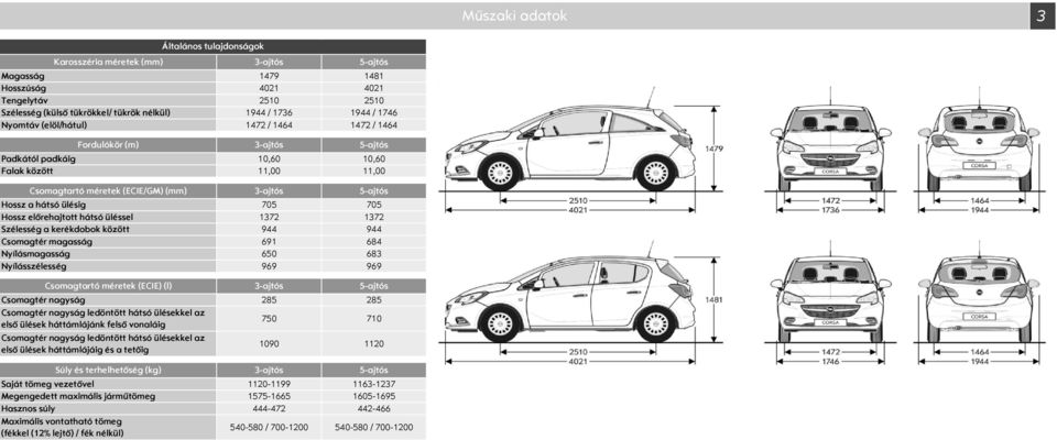 75 Hossz előrehajtott hátsó üléssel 1372 1372 zélesség a kerékdobok között 944 944 Csomagtér magasság 691 684 Nyílásmagasság 65 683 Nyílásszélesség 969 969 Csomagtartó méretek (ECIE) (l) 3ajtós