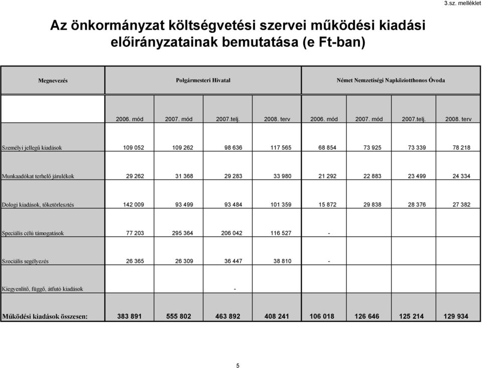 terv 2006. mód 2007.