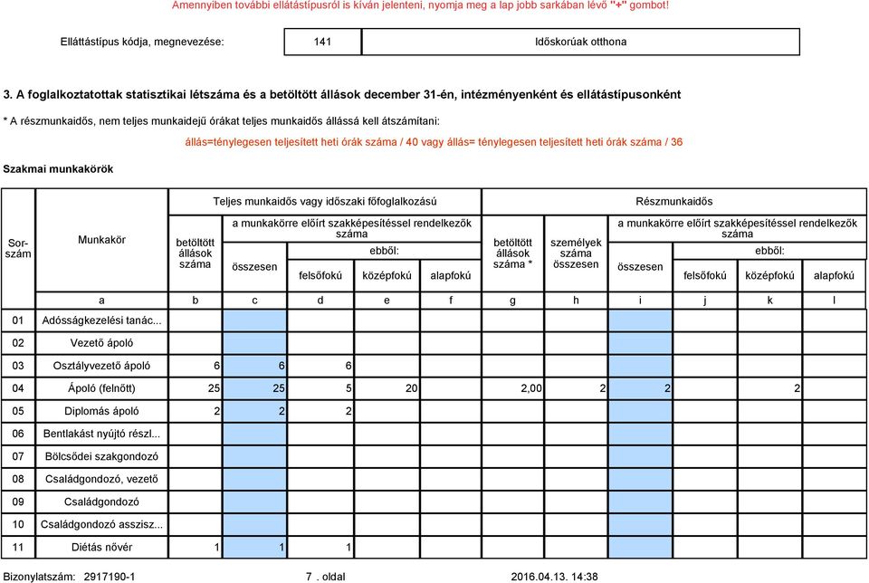 állás=ténylegesen teljesített heti órák / 40 vagy állás= ténylegesen teljesített heti órák / 36 Szakmai munkakörök Teljes munkaidős vagy időszaki főfoglalkozású Részmunkaidős Sorszám Munkakör *