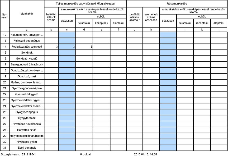 .. 19 Gondozó, házi 20 Gyámi, gondozói tanác... 21 Gyermekgondozó-ápoló 22 Gyermekfelügyelő 23 Gyermekvédelmi ügyint... 24 Gyermekvédelmi asszis.