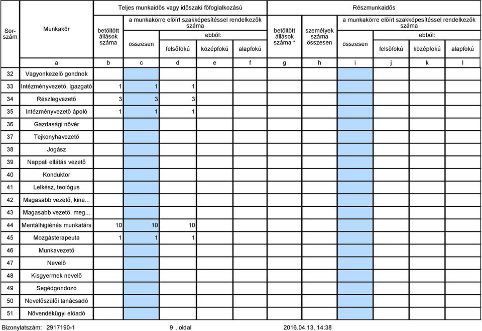Nappali ellátás vezető 40 Konduktor 41 Lelkész, teológus 42 Magasabb vezető, kine... 43 Magasabb vezető, meg.