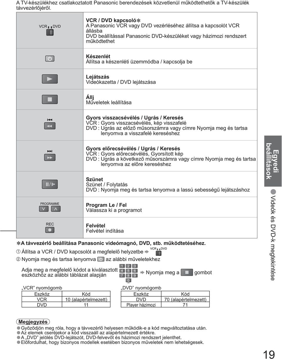 üzemmódba / kapcsolja be Lejátszás Videókazetta / DVD lejátszása Állj M veletek leállítása Gyors visszacsévélés / Ugrás / Keresés VCR : Gyors visszacsévélés, kép visszafelé DVD : Ugrás az el z m