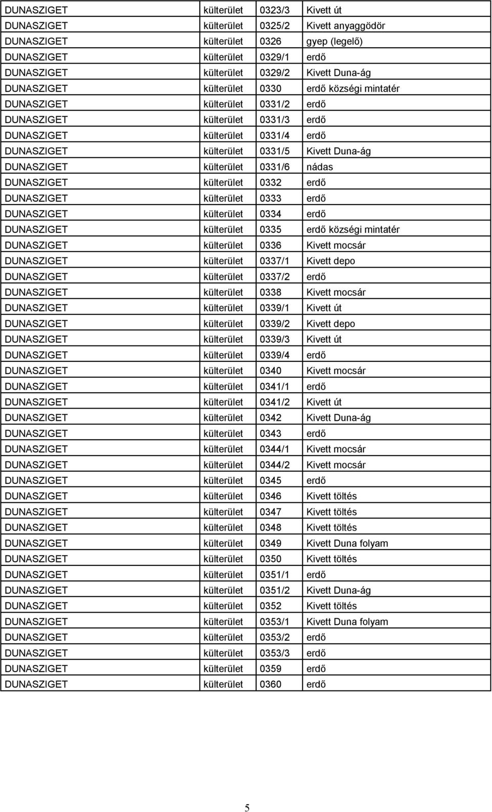 Duna-ág DUNASZIGET külterület 0331/6 nádas DUNASZIGET külterület 0332 erdő DUNASZIGET külterület 0333 erdő DUNASZIGET külterület 0334 erdő DUNASZIGET külterület 0335 erdő községi mintatér DUNASZIGET