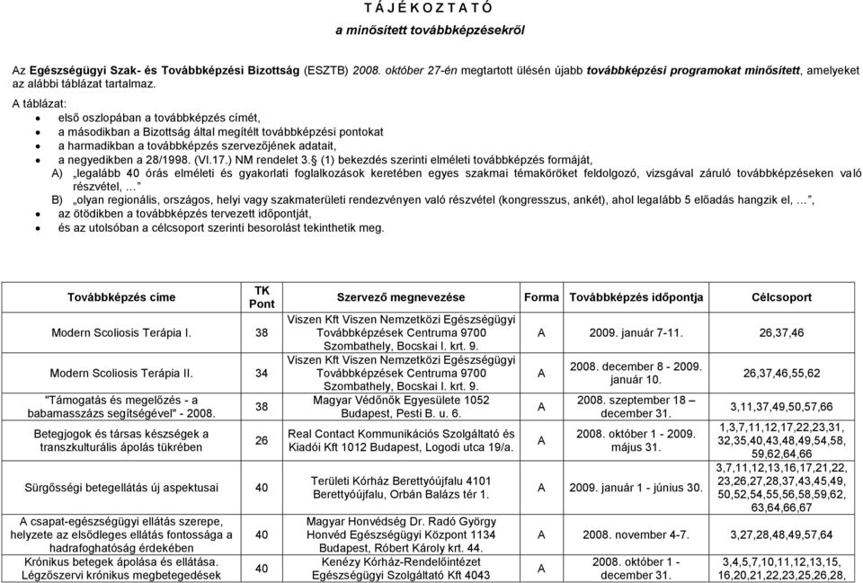 táblázat: első oszlopában a továbbképzés címét, a másodikban a izottság által megítélt továbbképzési pontokat a harmadikban a továbbképzés szervezőjének adatait, a negyedikben a 2/1. (VI.17.