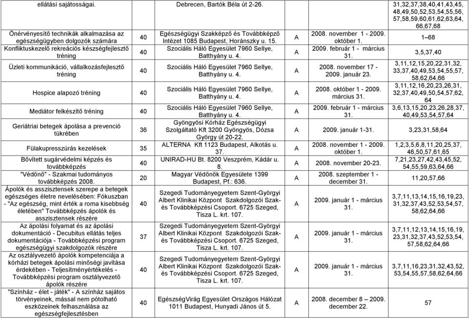 1 6 egészségügyben dolgozók számára Konfliktuskezelő rekreációs készségfejlesztő tréning Üzleti kommunikáció, vállalkozásfejlesztő tréning Hospice alapozó tréning Mediátor felkészítő tréning
