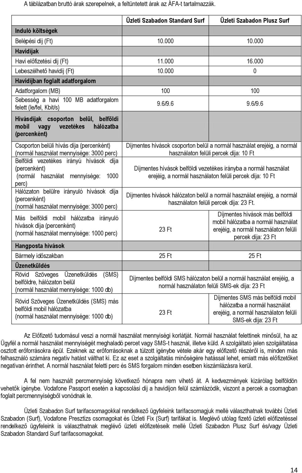 000 0 Havidíjban foglalt adatforgalom Adatforgalom (MB) 100 100 Sebesség a havi 100 MB adatforgalom felett (le/fel, Kbit/s) 9.6/9.