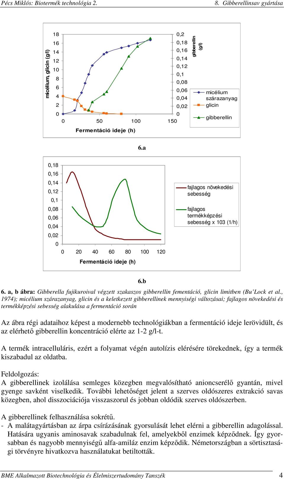 a, b ábra: Gibberella fujikuroival végzett szakaszos gibberellin fementáció, glicin limitben (Bu Lock et al.