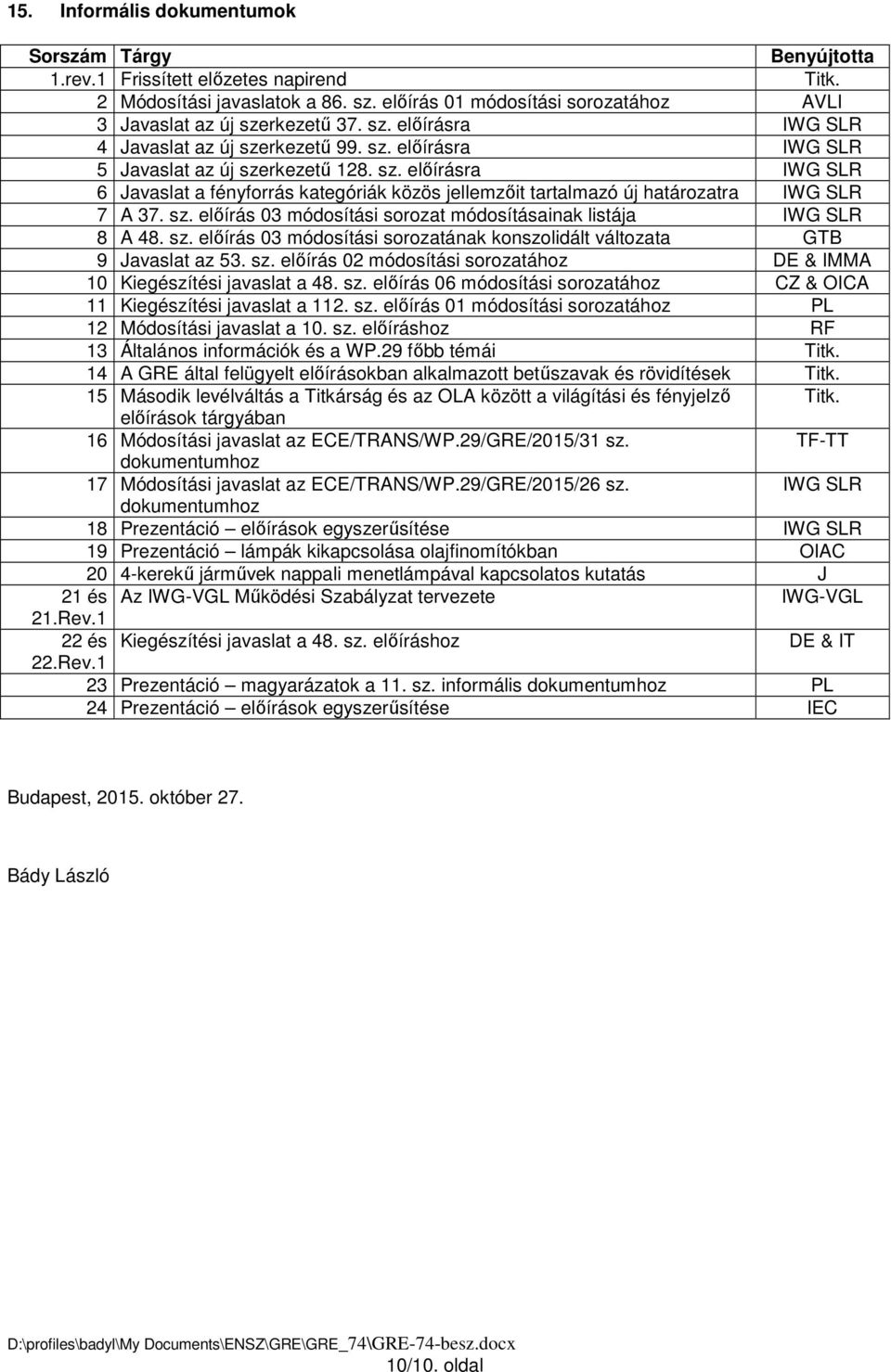 sz. előírás 03 módosítási sorozat módosításainak listája IWG SLR 8 A 48. sz. előírás 03 módosítási sorozatának konszolidált változata GTB 9 Javaslat az 53. sz. előírás 02 módosítási sorozatához DE & IMMA 10 Kiegészítési javaslat a 48.