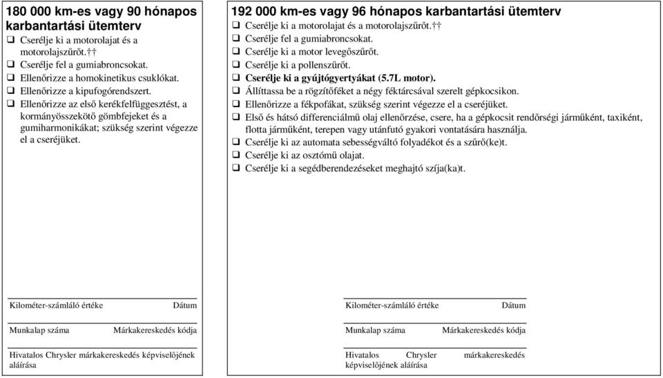 192 000 km-es vagy 96 hónapos motorolajszűrőt. Cserélje ki a motor levegőszűrőt. Cserélje ki a gyújtógyertyákat (5.7L motor).