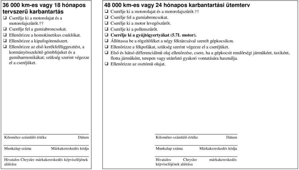 48 000 km-es vagy 24 hónapos motorolajszűrőt. Cserélje ki a motor levegőszűrőt. Cserélje ki a gyújtógyertyákat (5.7L motor).