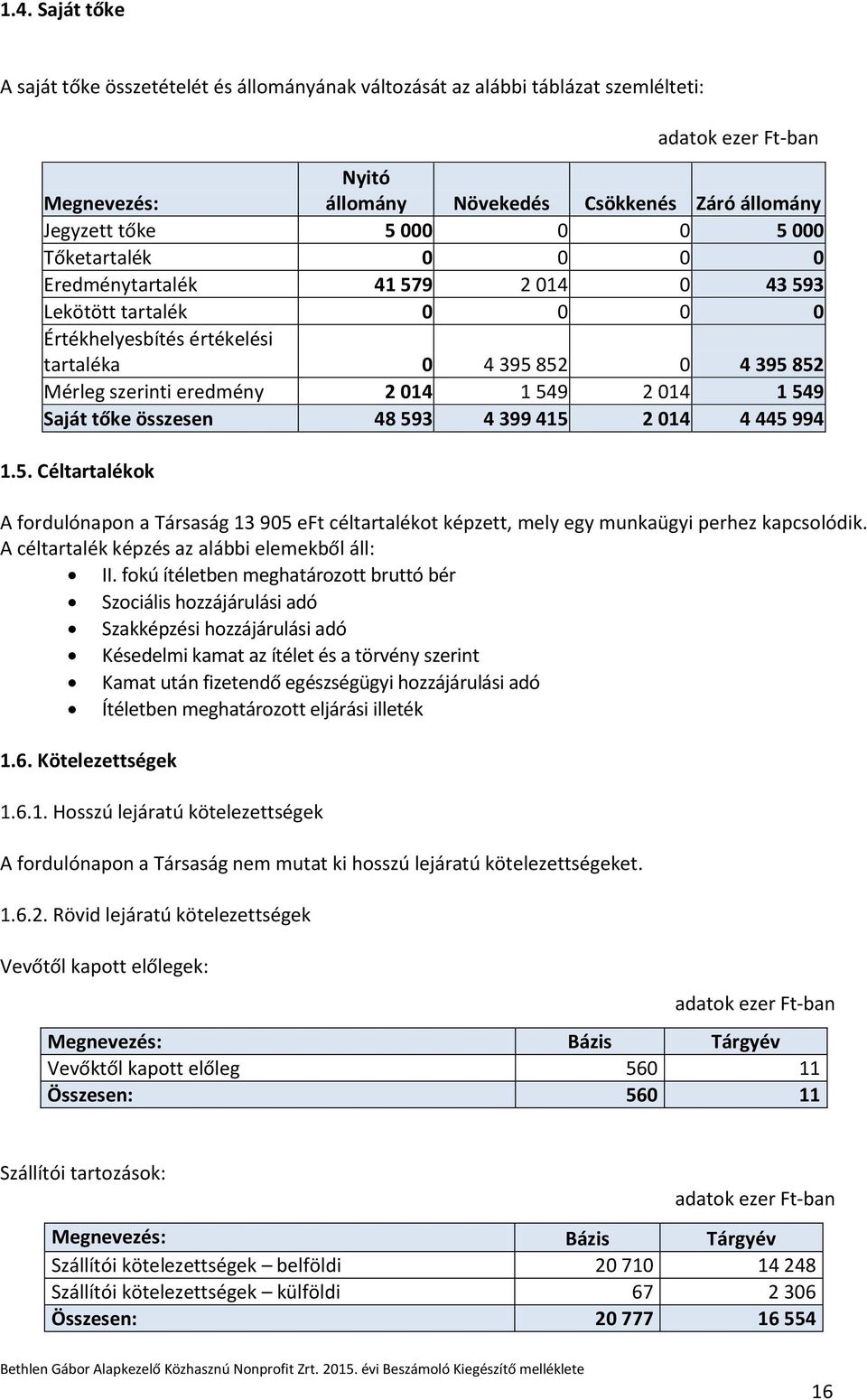 Saját tőke összesen 48 593 4 399 415 2 014 4 445 994 1.5. Céltartalékok A fordulónapon a Társaság 13 905 eft céltartalékot képzett, mely egy munkaügyi perhez kapcsolódik.