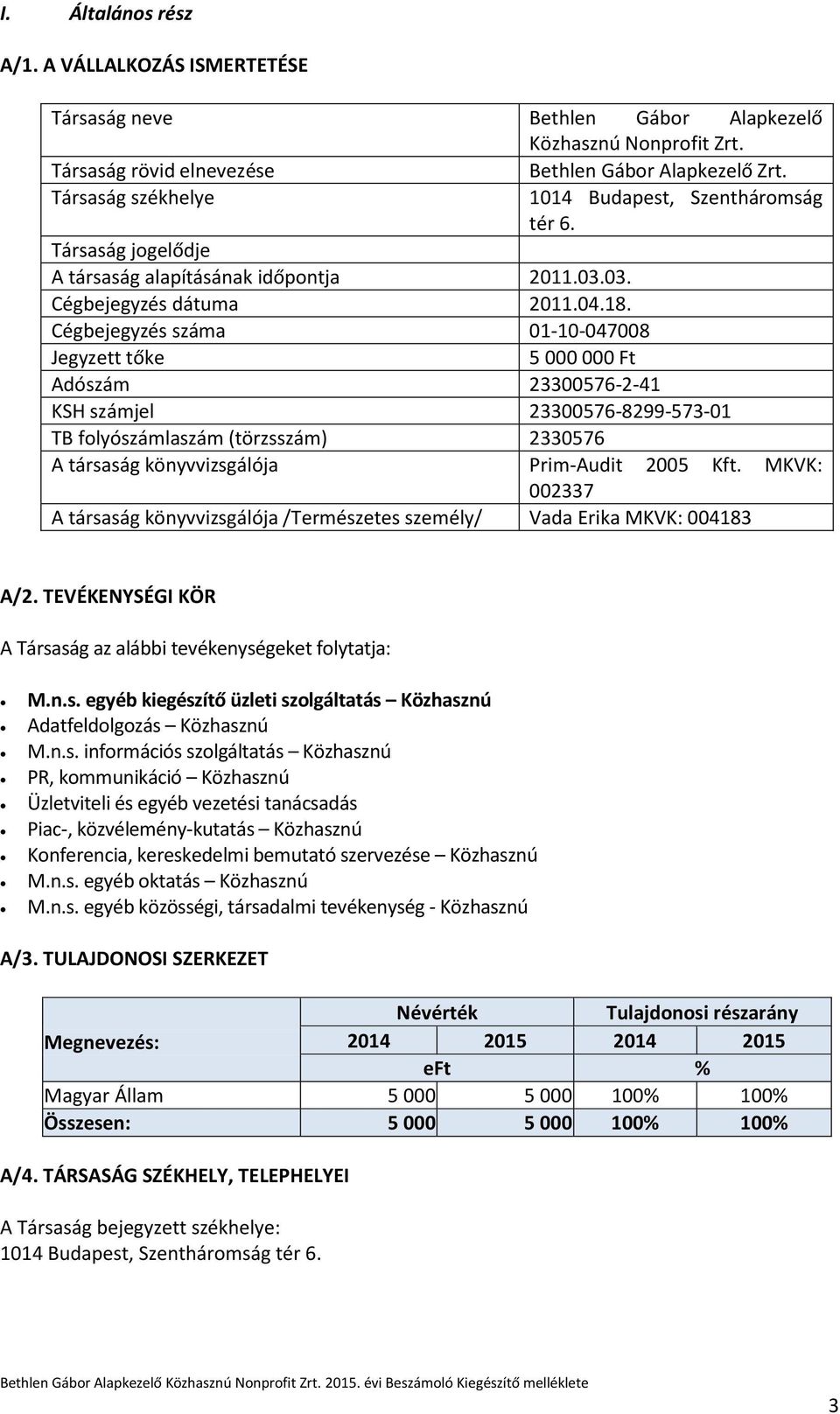 Cégbejegyzés száma 01-10-047008 Jegyzett tőke 5 000 000 Ft Adószám 23300576-2-41 KSH számjel 23300576-8299-573-01 TB folyószámlaszám (törzsszám) 2330576 A társaság könyvvizsgálója Prim-Audit 2005 Kft.