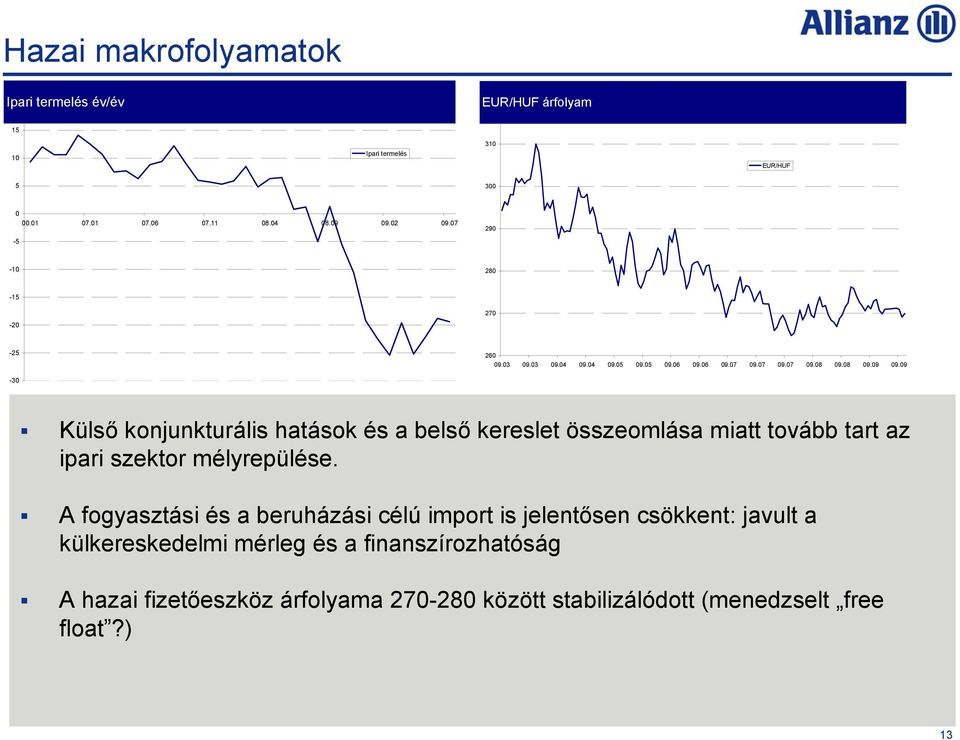 A fogyasztási és a beruházási célú import is jelentősen csökkent: javult a külkereskedelmi mérleg és a finanszírozhatóság A hazai