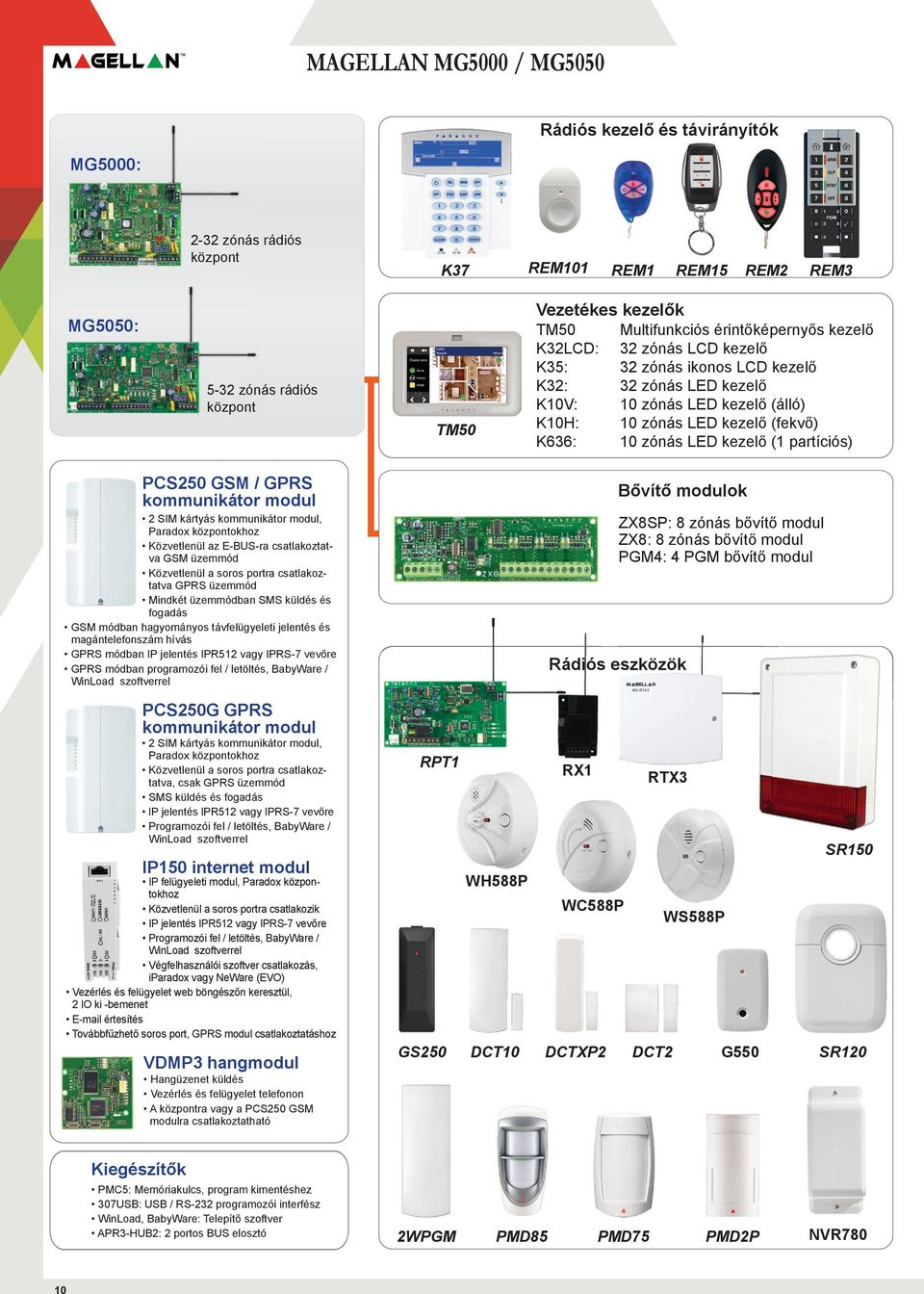 kezelő (1 partíciós) PCS250 GSM / GPRS kommunikátor modul 2 SIM kártyás kommunikátor modul, Paradox központokhoz Közvetlenül az E-BUS-ra csatlakoztatva GSM üzemmód Közvetlenül a soros portra