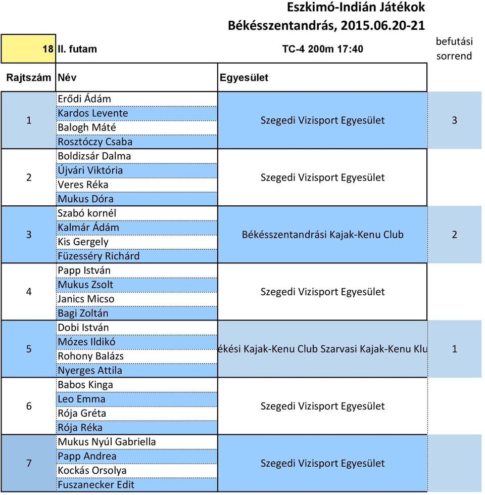 Gergely Füzesséry Richárd Papp István Mukus Zsolt Janics Micso Bagi Zoltán Dobi István Mózes Ildikó Rohony Balázs Nyerges Attila Babos Kinga Leo Emma Rója Gréta Rója Réka Mukus Nyúl