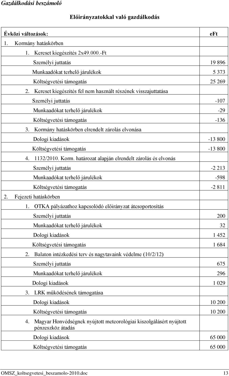 Kereset kiegészítés fel nem használt részének visszajuttatása Személyi juttatás -107 Munkaadókat terhelő járulékok -29 Költségvetési támogatás -136 3.