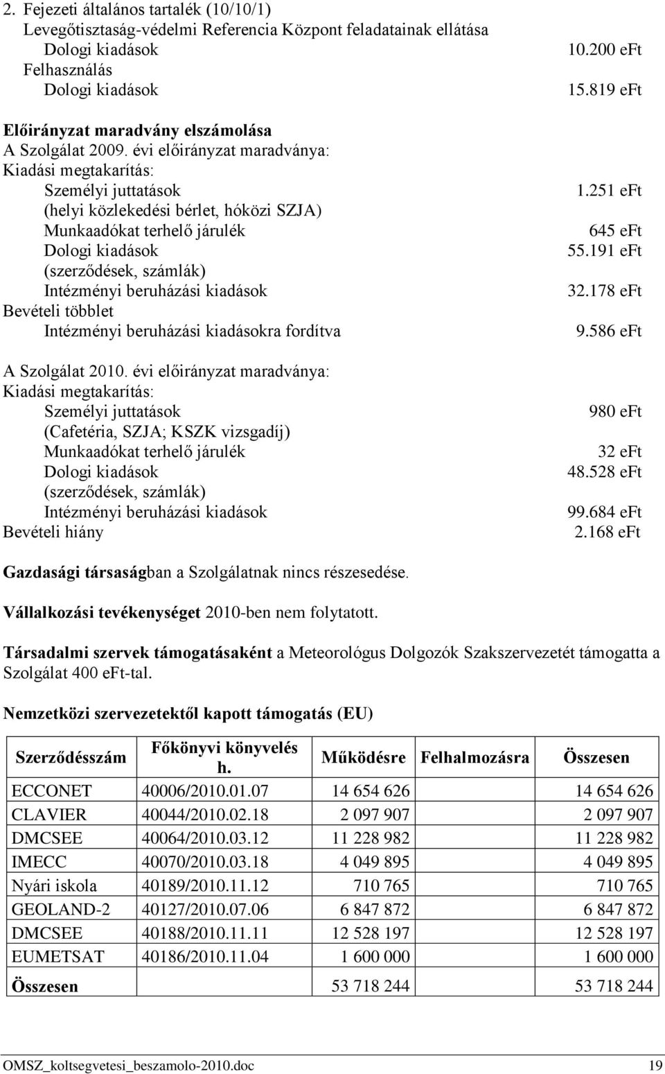beruházási kiadások Bevételi többlet Intézményi beruházási kiadásokra fordítva A Szolgálat 2010.