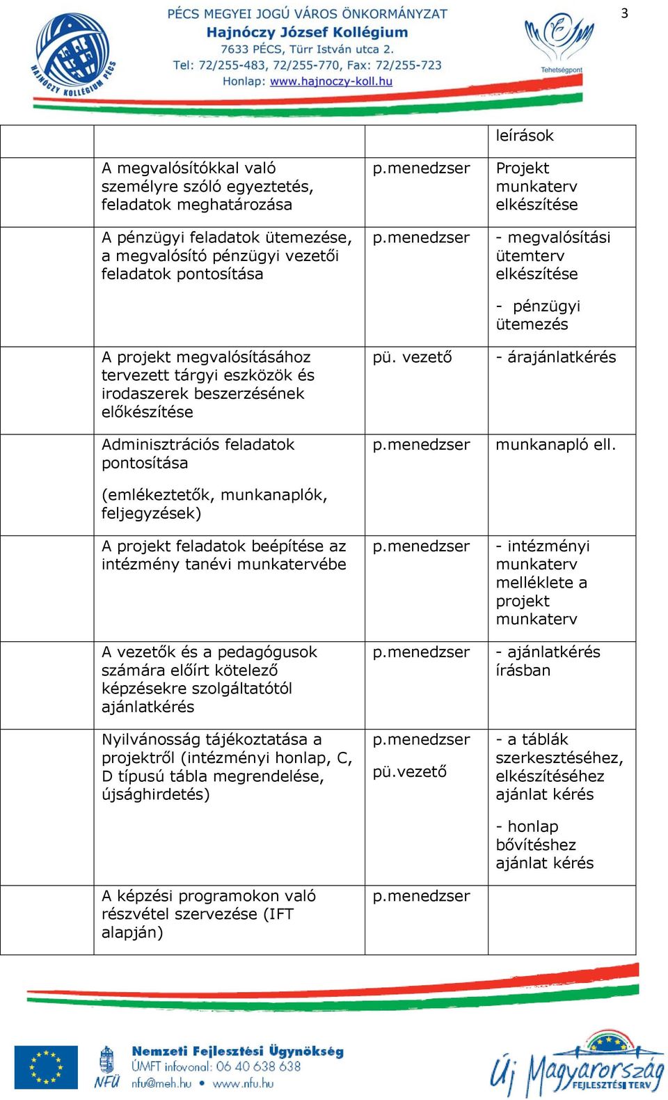 vezetők és a pedagógusok számára előírt kötelező képzésekre szolgáltatótól ajánlatkérés Nyilvánosság tájékoztatása a projektről (intézményi honlap, C, D típusú tábla megrendelése, újsághirdetés) A