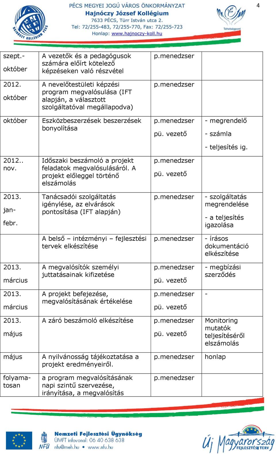 Eszközbeszerzések beszerzések bonyolítása - megrendelő - számla - teljesítés ig.. nov. Időszaki beszámoló a projekt feladatok megvalósulásáról. A projekt előleggel történő elszámolás jan- febr.