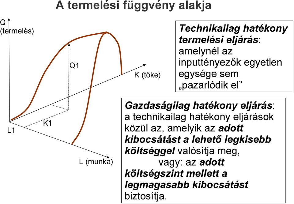 eljárás: a technikailag hatékony eljárások közül az, amelyik az adott kibocsátást a lehető