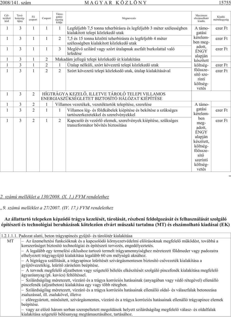 Legfeljebb 7,5 tonna teherbírásra és legfeljebb 3 méter szélességben A tá mo - ezer Ft ki ala kí tott te le pi köz le ke dõ utak ga tá si 1 3 1 1 2 7,5 és 15 ton na kö zöt ti te her bí rás ra és leg