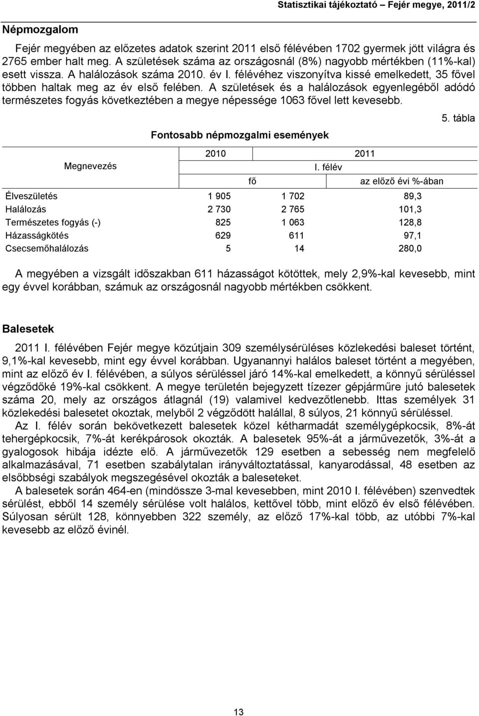 A születések és a halálozások egyenlegéből adódó természetes fogyás következtében a megye népessége 1063 fővel lett kevesebb. Megnevezés Fontosabb népmozgalmi események 2010 2011 fő I.