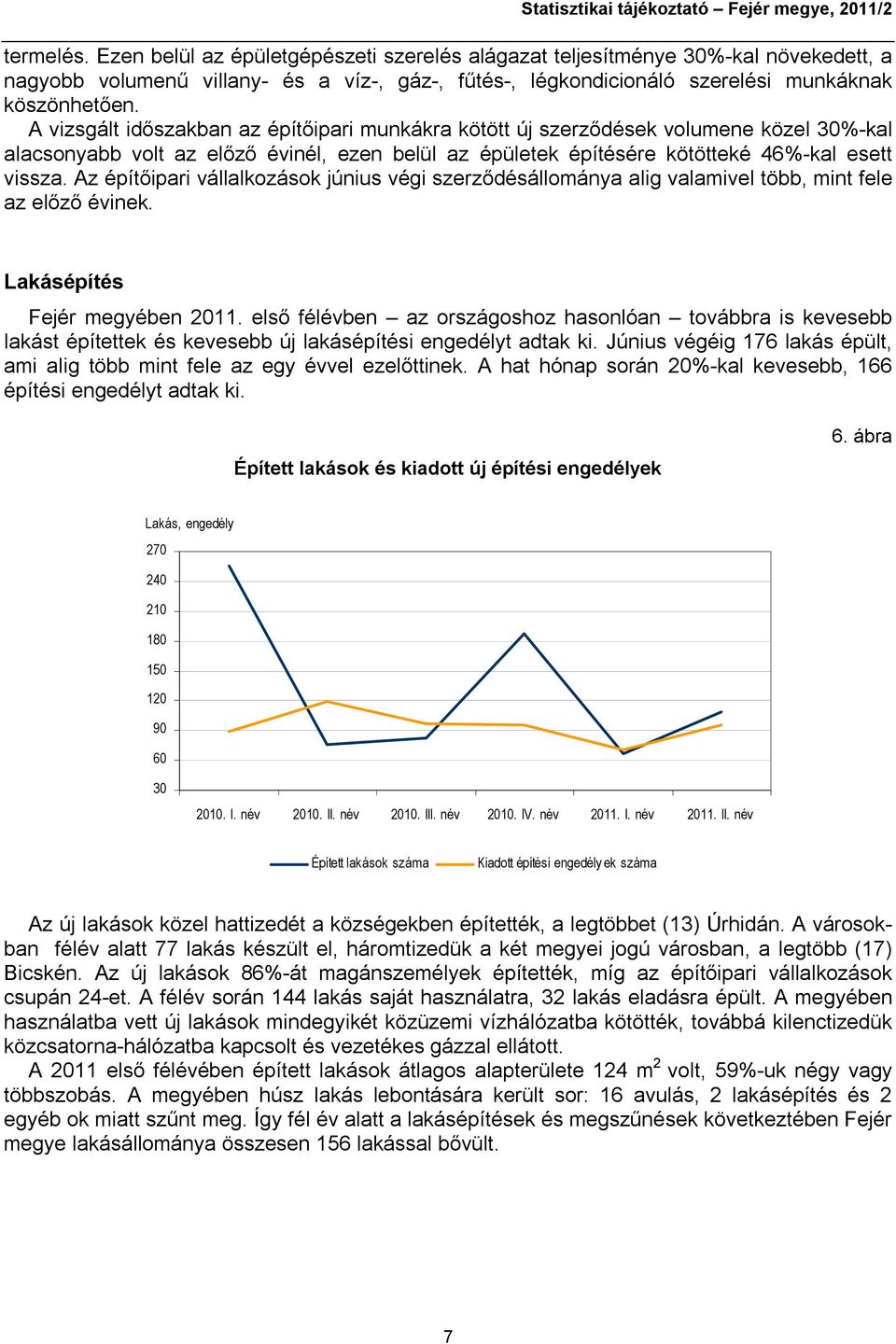 A vizsgált időszakban az építőipari munkákra kötött új szerződések volumene közel 30%-kal alacsonyabb volt az előző évinél, ezen belül az épületek építésére kötötteké 46%-kal esett vissza.