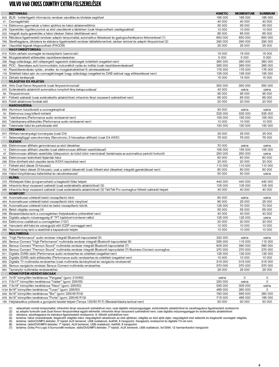 utaslégzsákkal) 10 000 10 000 10 000 322 Integrált dupla gyerekülés a hátsó ülésben (hátsó ülésfűtéssel nem) 85 000 85 000 85 000 818 Ráfutásra figyelmeztető rendszer adaptív tempomattal, automatikus