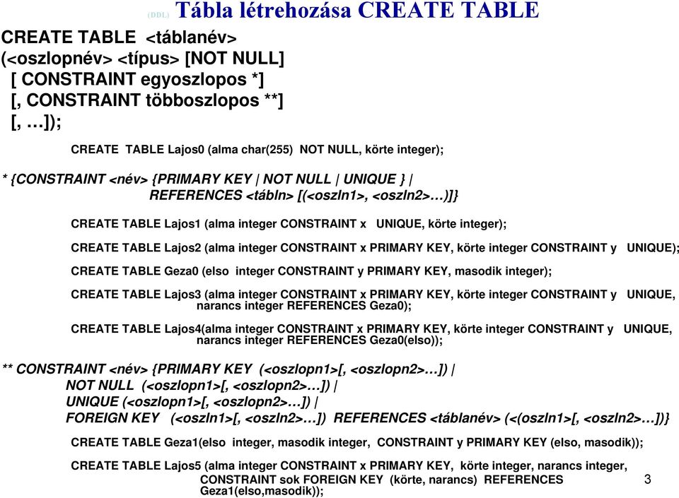 Lajos2 (alma integer CONSTRAINT x PRIMARY KEY, körte integer CONSTRAINT y UNIQUE); CREATE TABLE Geza0 (elso integer CONSTRAINT y PRIMARY KEY, masodik integer); CREATE TABLE Lajos3 (alma integer