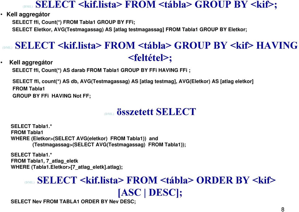 <tábla> GROUP BY <kif> HAVING <feltétel>; Kell aggregátor SELECT ffi, Count(*) AS darab FROM Tabla1 GROUP BY FFi HAVING FFi ; SELECT ffi, count(*) AS db, AVG(Testmagassag) AS [atlag testmag],