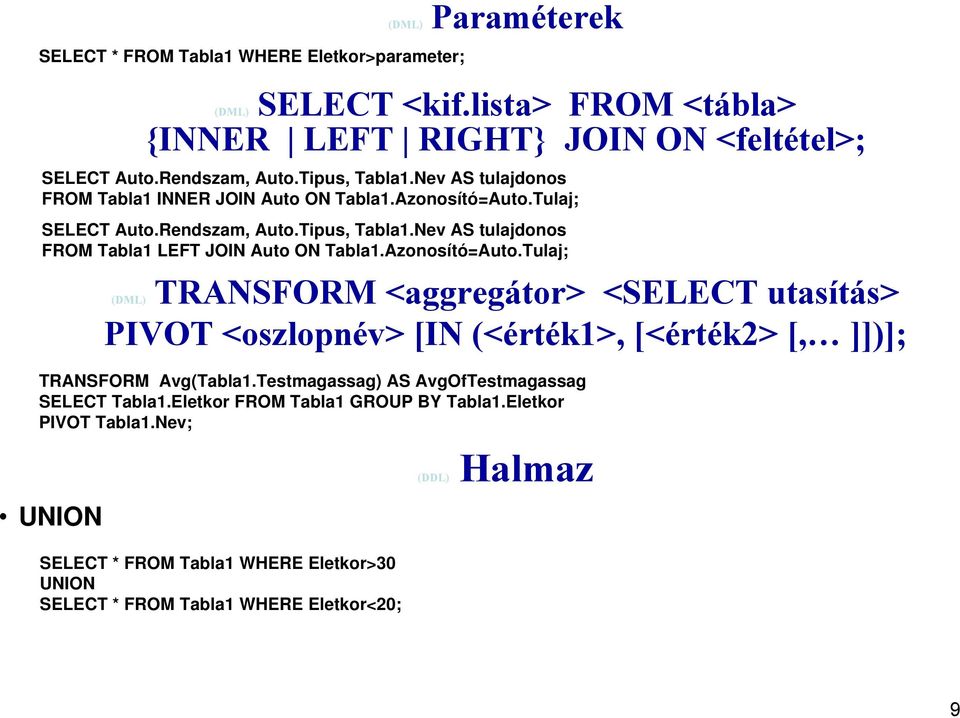 Azonosító=Auto.Tulaj; TRANSFORM Avg(Tabla1.Testmagassag) AS AvgOfTestmagassag SELECT Tabla1.Eletkor FROM Tabla1 GROUP BY Tabla1.Eletkor PIVOT Tabla1.