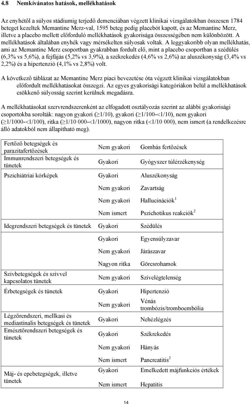 A leggyakoribb olyan mellékhatás, ami az Memantine Merz csoportban gyakrabban fordult elő, mint a placebo csoportban a szédülés (6,3% vs 5,6%), a fejfájás (5,2% vs 3,9%), a székrekedés (4,6% vs 2,6%)