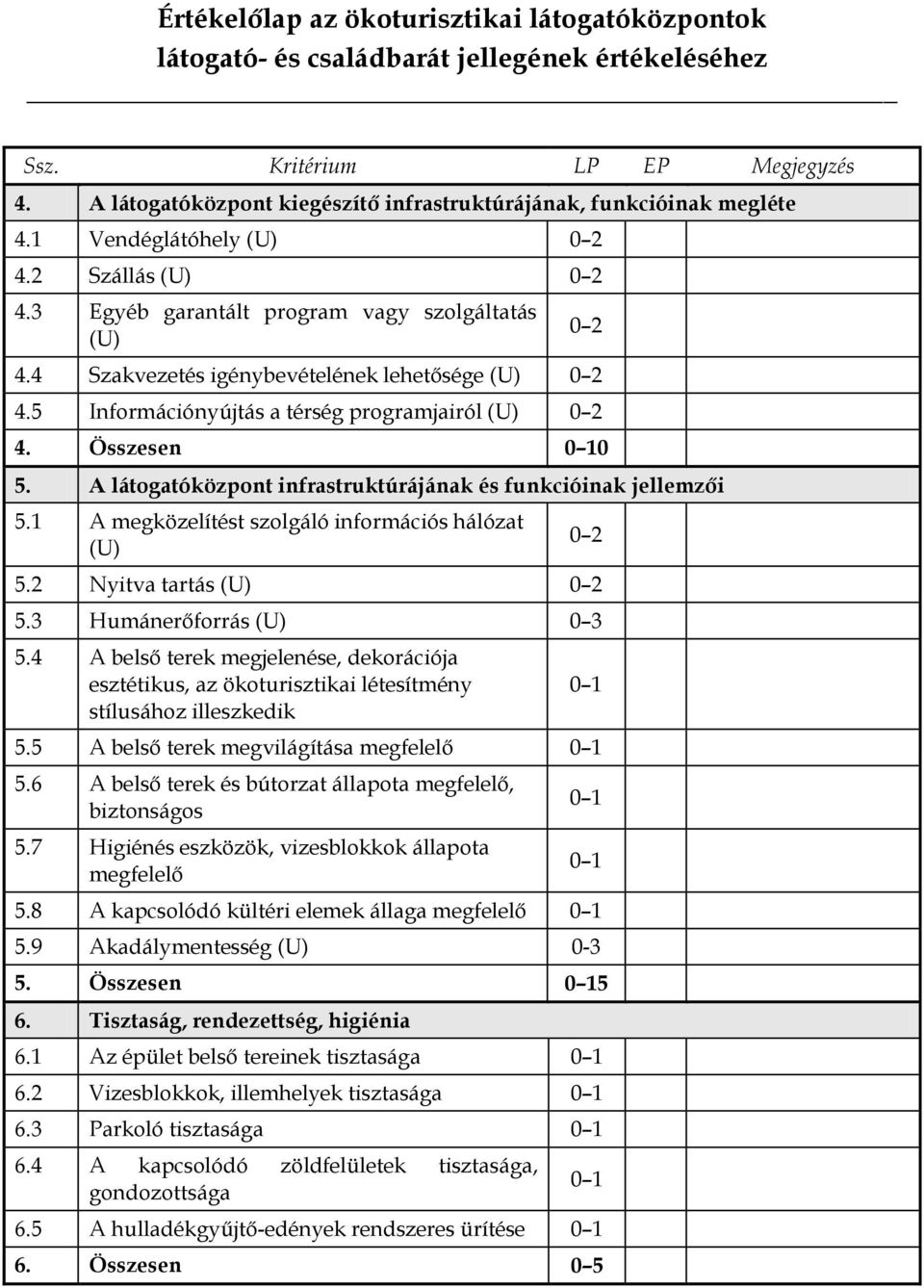 A látogatóközpont infrastruktúrájának és funkcióinak jellemzői 5.1 A megközelítést szolgáló információs hálózat (U) 0 2 5.2 Nyitva tartás (U) 0 2 5.3 Humánerőforrás (U) 0 3 5.