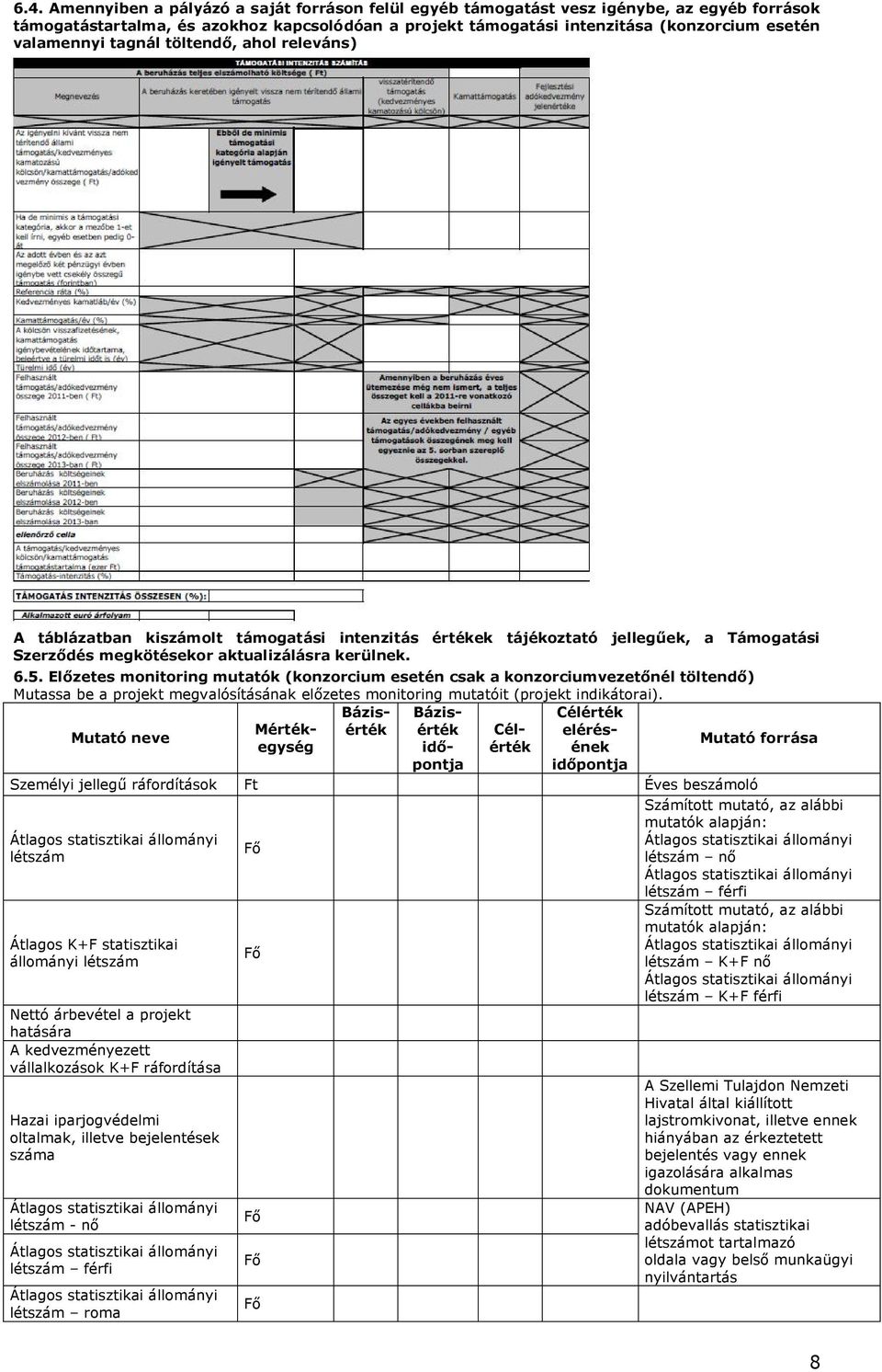 Mutató neve Személyi jellegű ráfordítások Ft létszám Átlagos K+F statisztikai állományi létszám Nettó árbevétel a projekt hatására A kedvezményezett vállalkozások K+F ráfordítása Hazai iparjogvédelmi